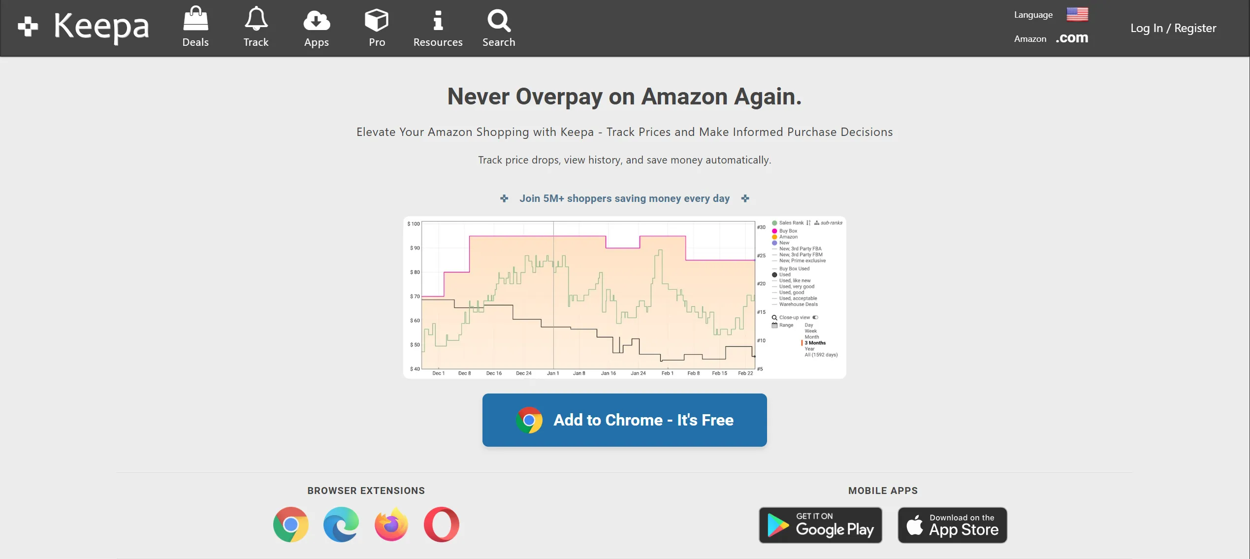 The Keepa price history chart integrated directly into an Amazon product detail page.