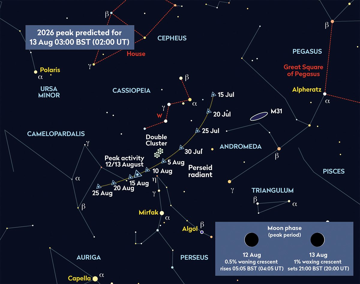 Star chart showing the Perseus constellation and the radiant point for the meteor shower.